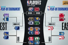 NBA交易窗口：威斯布鲁克转会动态解析，国王队领跑新疆队紧追